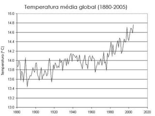 Consequências para o desenvolvimento provocadas pela degradação ambiental O crescimento económico  A provocar graves agressões ao ambiente Tem vindo Levando aos limites ou mesmo ultrapassando os limites e a capacidade da natureza em continuar a oferecer-nos tudo aquilo de que necessitamos. 