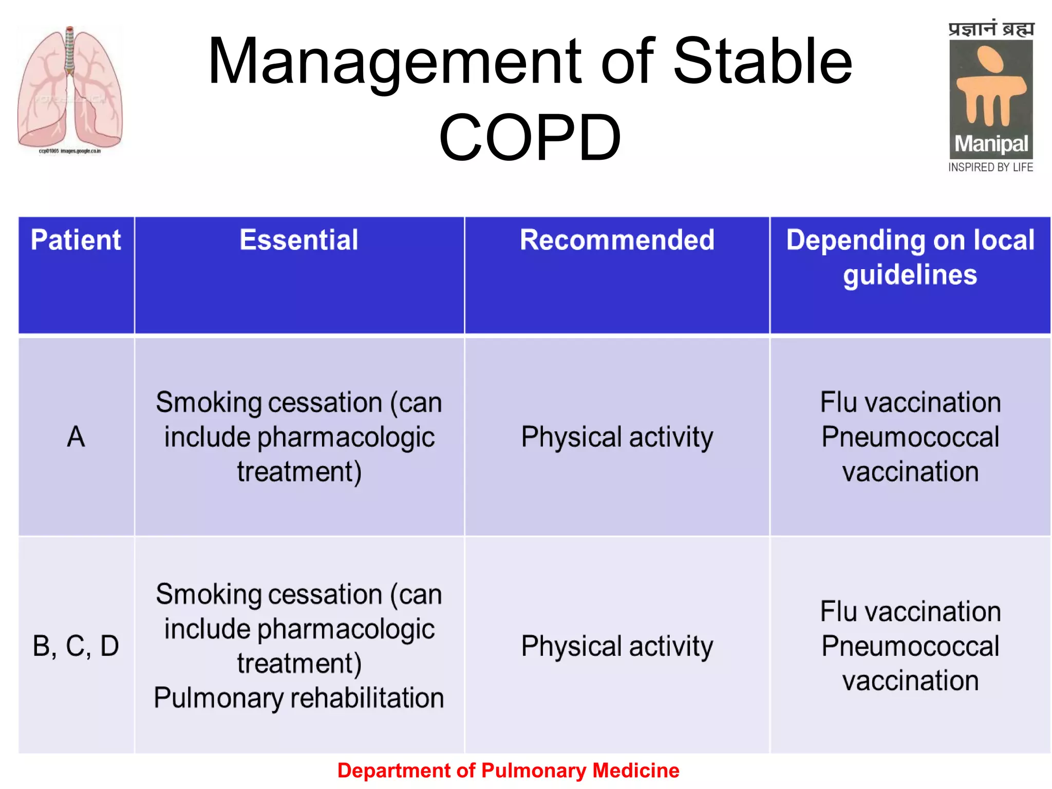 Management of Stable
COPD
Department of Pulmonary Medicine
 