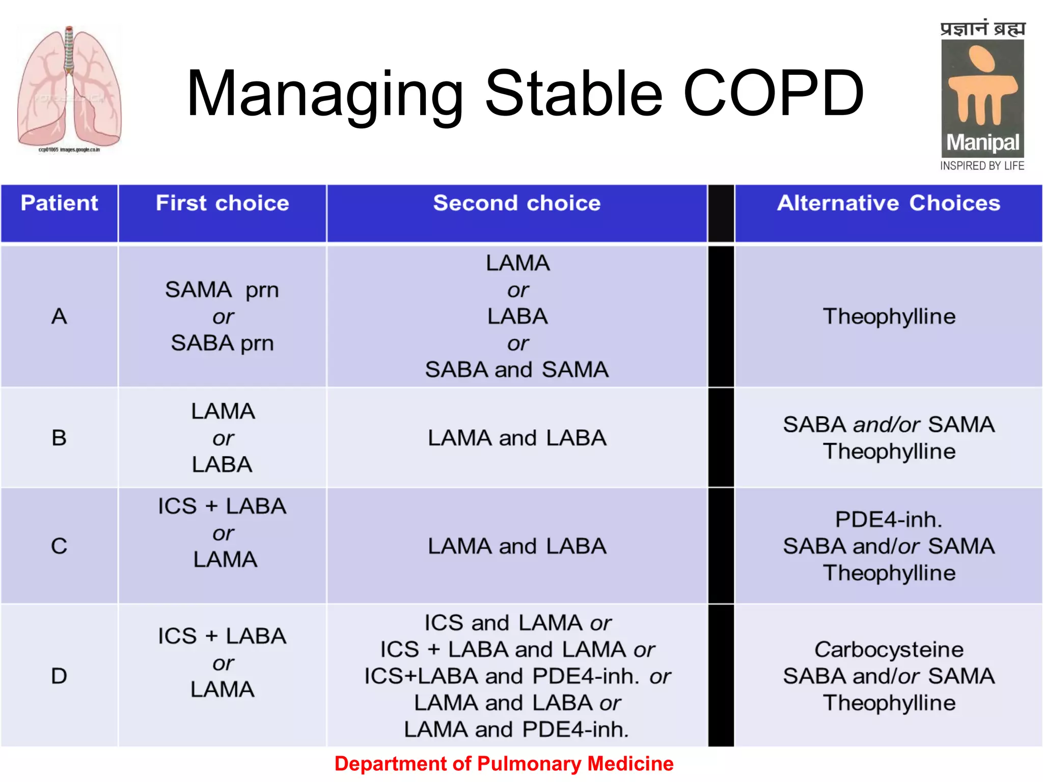 Managing Stable COPD
Department of Pulmonary Medicine
 