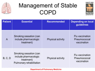 Management of Stable
COPD
Department of Pulmonary Medicine
 