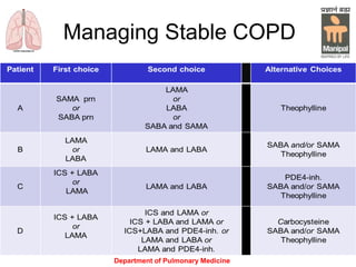 Managing Stable COPD
Department of Pulmonary Medicine
 