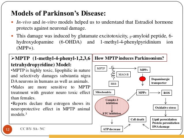 gonadocorticoids a potential treatment for parkinson's