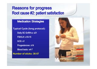 Typical Cycle (long protocol):
Daily SC GnRH-a: x21
FSH/LH: x10-15
hCG: x1
Progesterone: x14
Blood tests: x4-7
Number of sticks: 36-57
 