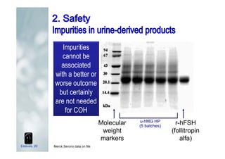 u-hMG HP
(5 batches)
r-hFSH
(follitropin
alfa)
Merck Serono data on file
Molecular
weight
markers
Impurities
cannot be
associated
with a better or
worse outcome
but certainly
are not needed
for COH
Esteves, 20
 