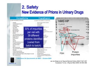 Laboratoire De Spectometrie de MBO – October/2009
From urinary to recombinant
Esteves, 21
FSH
Protein
impurities
hMG HP
Choragon-Ferring Pregnyl-OrganonChoragon-Ferring Pregnyl-OrganonChoragon-Ferring Pregnyl-Organon
30% of impurities
per vial with
39 different
proteins identified
(varied from
batch to batch)
van de Weijer et al. Reprod Biomed Online 2003;7:547–557
Kuwabara Y et al, J Reprod Med 2009; 54:459–466
 