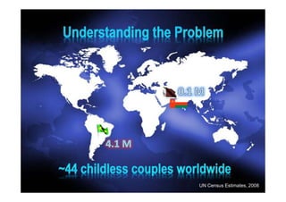 UN Census Estimates, 2008
 