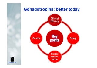 Esteves, 35
Gonadotropins: better today
Clinical
Efficacy
Safety
Patient
conven-
ience
Quality
 
