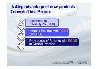 62%
• Incidence of
Infertility (WHO II)
67%
• Infertile Patients with PCOS
(WHO II)
41%
• Prevalence of Patients with PCOS
in Clinical Practice
Treatment Management of Infertility GCC Countries (IPSOS May 2008)
Yeko S.R et al. Fertil Steril 2004; Keck C. et al. RBM Online 2005
 