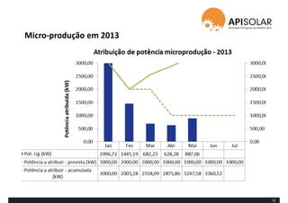 Micro-produção em 2013
10
 