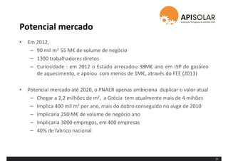 Potencial mercado
• Em 2012,
– 90 mil m2 55 M€ de volume de negócio
– 1300 trabalhadores diretos
– Curiosidade : em 2012 o Estado arrecadou 38M€ ano em ISP de gasóleo
de aquecimento, e apoiou com menos de 1M€, através do FEE (2013)
• Potencial mercado até 2020, o PNAER apenas ambiciona duplicar o valor atual
– Chegar a 2,2 milhões de m2, a Grécia tem atualmente mais de 4 mihões
– Implica 400 mil m2 por ano, mais do dobro conseguido no auge de 2010
– Implicaria 250 M€ de volume de negócio ano
– Implicaria 3000 empregos, em 400 empresas
– 40% de fabrico nacional
14
 
