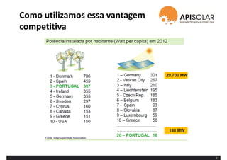 Como utilizamos essa vantagem
competitiva
6
 