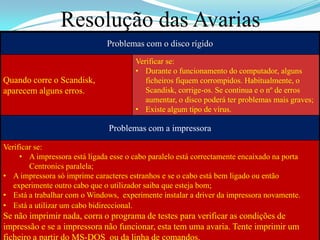 Resolução das Avarias
                               Problemas com o disco rígido
                                        Verificar se:
                                        • Durante o funcionamento do computador, alguns
Quando corre o Scandisk,                   ficheiros fiquem corrompidos. Habitualmente, o
aparecem alguns erros.                     Scandisk, corrige-os. Se continua e o nº de erros
                                           aumentar, o disco poderá ter problemas mais graves;
                                        • Existe algum tipo de vírus.

                               Problemas com a impressora

Verificar se:
     • A impressora está ligada esse o cabo paralelo está correctamente encaixado na porta
        Centronics paralela;
• A impressora só imprime caracteres estranhos e se o cabo está bem ligado ou então
   experimente outro cabo que o utilizador saiba que esteja bom;
• Está a trabalhar com o Windows, experimente instalar a driver da impressora novamente.
• Está a utilizar um cabo bidireccional.
Se não imprimir nada, corra o programa de testes para verificar as condições de
impressão e se a impressora não funcionar, esta tem uma avaria. Tente imprimir um
ficheiro a partir do MS-DOS ou da linha de comandos.
 