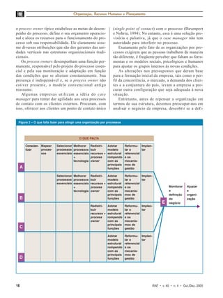 Organização, Recursos Humanos e Planejamento


o process owner típico estabelece as metas de desem-              (single point of contact) com o processo (Davenport
penho do processo, define o seu orçamento operacio-               e Nohria, 1994). No entanto, essa é uma solução pro-
nal e aloca os recursos para o funcionamento do pro-              visória e paliativa, já que o case manager não tem
cesso sob sua responsabilidade. Ele claramente assu-              autoridade para interferir no processo.
me diversas atribuições que são dos gerentes das uni-                 Exatamente pelo fato de as organizações por pro-
dades verticais nas estruturas organizacionais tradi-             cessos exigirem que as pessoas trabalhem de maneira
cionais.                                                          tão diferente, é freqüente perceber que faltam as ferra-
   Os process owners desempenham uma função per-                  mentas e os modelos sociais, psicológicos e humanos
manente, responsável pelo projeto do processo essen-              para ajustar os grupos internos às novas condições.
cial e pela sua monitoração e adaptação em função                     As alterações nos pressupostos que deram base
das condições que se alteram constantemente. Sua                  para a formação inicial da empresa, tais como o per-
presença é indispensável e, se o process owner não                fil da concorrência, o mercado, a demanda dos clien-
estiver presente, o modelo convencional antigo                    tes e a conjuntura do país, levam a empresa a pro-
reassume.                                                         curar outra configuração que seja adequada à nova
   Algumas empresas utilizam a idéia do case                      situação.
manager para tentar dar agilidade aos seus processos                  Entretanto, antes de repensar a organização em
de contato com os clientes externos. Procuram, com                termos de sua estrutura, devemos preocupar-nos em
isso, oferecer aos clientes um ponto de contato único             analisar o negócio da empresa, descobrir se a defi-


 Figura 2 – O que falta fazer para atingir uma organização por processos




                                           O QUE FALTA

      Conscien- Mapear     Selecionar Melhorar     Redistri-  Adotar     Reformu- Implan-
      tizar     proces-    processos processos     buir       modelo     lar o       tar
                sos        essenciais essenciais   recursos + estrutural referencial
                                      +            process    rompendo e os
                                      tecnologia   owner      com as     mecanis-
                                                              principais mos de
  A                                                           funções    gestão

                           Selecionar Melhorar     Redistri-  Adotar     Reformu- Implan-
                           processos processos     buir       modelo     lar o       tar
                           essenciais essenciais   recursos + estrutural referencial
                                      +            process    rompendo e os                          Monitorar   Ajustar
                                      tecnologia   owner      com as     mecanis-                    a           a
                                                              principais mos de                      definição   organi-
  B                                                           funções    gestão                      do          zação
                                                                                                E    negócio
                                                   Redistri-  Adotar     Reformu- Implan-
                                                   buir       modelo     lar o       tar
                                                   recursos + estrutural referencial
                                                   process    rompendo e os
                                                   owner      com as     mecanis-
                                                              principais mos de
  C                                                           funções    gestão

                                                              Adotar       Reformu- Implan-
                                                              modelo       lar o       tar
                                                              estrutural   referencial
                                                              rompendo     e os
                                                              com as       mecanis-
                                                              principais   mos de
  D                                                           funções      gestão




16                                                                                        RAE • v. 40 • n. 4 • Out./Dez. 2000
 