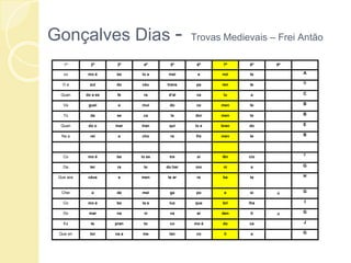Gonçalves Dias - Trovas Medievais – Frei Antão
1ª 2ª 3ª 4ª 5ª 6ª 7ª 8ª 9ª
co mo é be lo a mei a noi te A
O a zul do céu trans pa ren te B
Quan do a es fe ra d’al va lu a C
Va guei a mui do ce men te B
To da se ca la dor men te B
Quan do o mar tran qui lo e bran do E
Na a rei a cho ra fre men te B
Co mo é be lo es tre si lên cio F
Da ter ra to do har mo ni a G
Que aos céus a men te ar re ba ta H
Chei a de mei ga po e si a G
Co mo é be la a luz que bri lha I
Do mar na vi va ar den ti a G
Es te pran to co mo é do ce J
Que en tor na a me lan co li a G
 