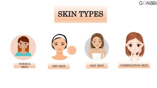 SKIN TYPES
NORMAL
SKIN
OILY SKIN
DRY SKIN COMBINATION SKIN
 