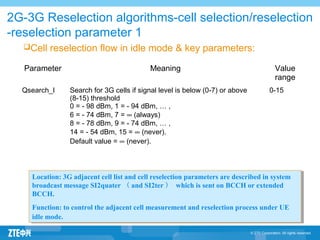 2G-3G Reselection algorithms-cell selection/reselection
-reselection parameter 1
Cell reselection flow in idle mode & key parameters:
Parameter Meaning Value
range
Qsearch_I Search for 3G cells if signal level is below (0 7) or above‑
(8 15) threshold‑
0 = - 98 dBm, 1 = - 94 dBm, … ,
6 = - 74 dBm, 7 = ∞ (always)
8 = - 78 dBm, 9 = - 74 dBm, … ,
14 = - 54 dBm, 15 = ∞ (never).
Default value = ∞ (never).
0-15
Location: 3G adjacent cell list and cell reselection parameters are described in system
broadcast message SI2quater （ and SI2ter ） which is sent on BCCH or extended
BCCH.
Function: to control the adjacent cell measurement and reselection process under UE
idle mode.
Location: 3G adjacent cell list and cell reselection parameters are described in system
broadcast message SI2quater （ and SI2ter ） which is sent on BCCH or extended
BCCH.
Function: to control the adjacent cell measurement and reselection process under UE
idle mode.
 
