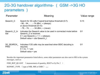 2G-3G handover algorithms- （ GSM ->3G HO
parameters ）
Parameter Meaning Value range
Qsearch_C Search for 3G cells if signal level below threshold (0-7):
- 98, - 94, … , - 74 dBm, ∞ (always)
or above threshold (8-15):
- 78, - 74, … , - 54 dBm, ∞ (never)
0-15
Qsearch_C_In
itial
Indicates the Qsearch value to be used in connected mode before
Qsearch_C is received,
0 = use Qsearch_I, 1 = ∞ (always).
Default value = use Qsearch_I.
0/1
3G_SEARCH_
PRIO
Indicates if 3G cells may be searched when BSIC decoding is
required,
0 = no, 1 = yes
Default value = yes
0/1
Besides the important parameters listed above, some other parameters are also sent to MS in the system
messages, such as:
FDD_REP_QUANT （ measurement of quantity, RSCP or Ec/No ）；
REPORT_TYPE （ type of MR, MR or EMR ） ;…
 