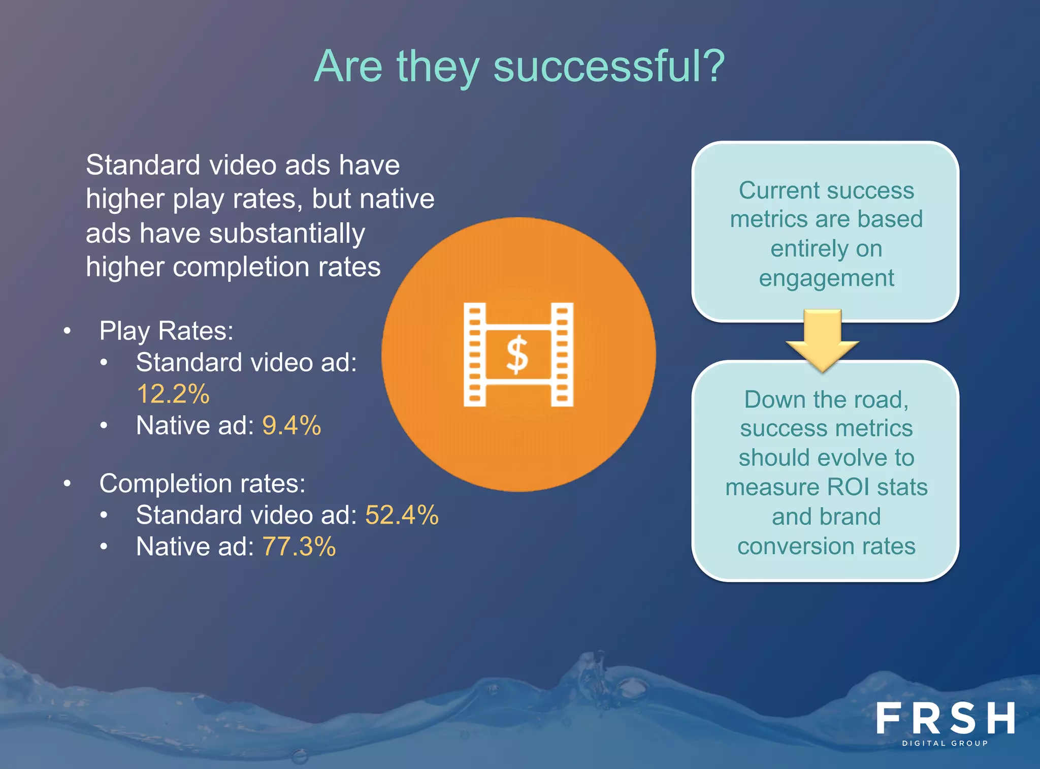 •  Play Rates:
•  Standard video ad:
12.2%
•  Native ad: 9.4%
Standard video ads have
higher play rates, but native
ads have substantially
higher completion rates
Current success
metrics are based
entirely on
engagement
Down the road,
success metrics
should evolve to
measure ROI stats
and brand
conversion rates
Are they successful?
•  Completion rates:
•  Standard video ad: 52.4%
•  Native ad: 77.3%
 