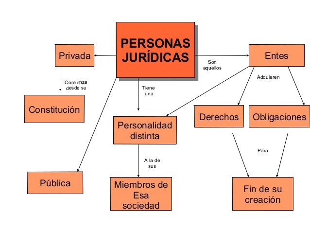 Image result for PERSONA JURIDICA