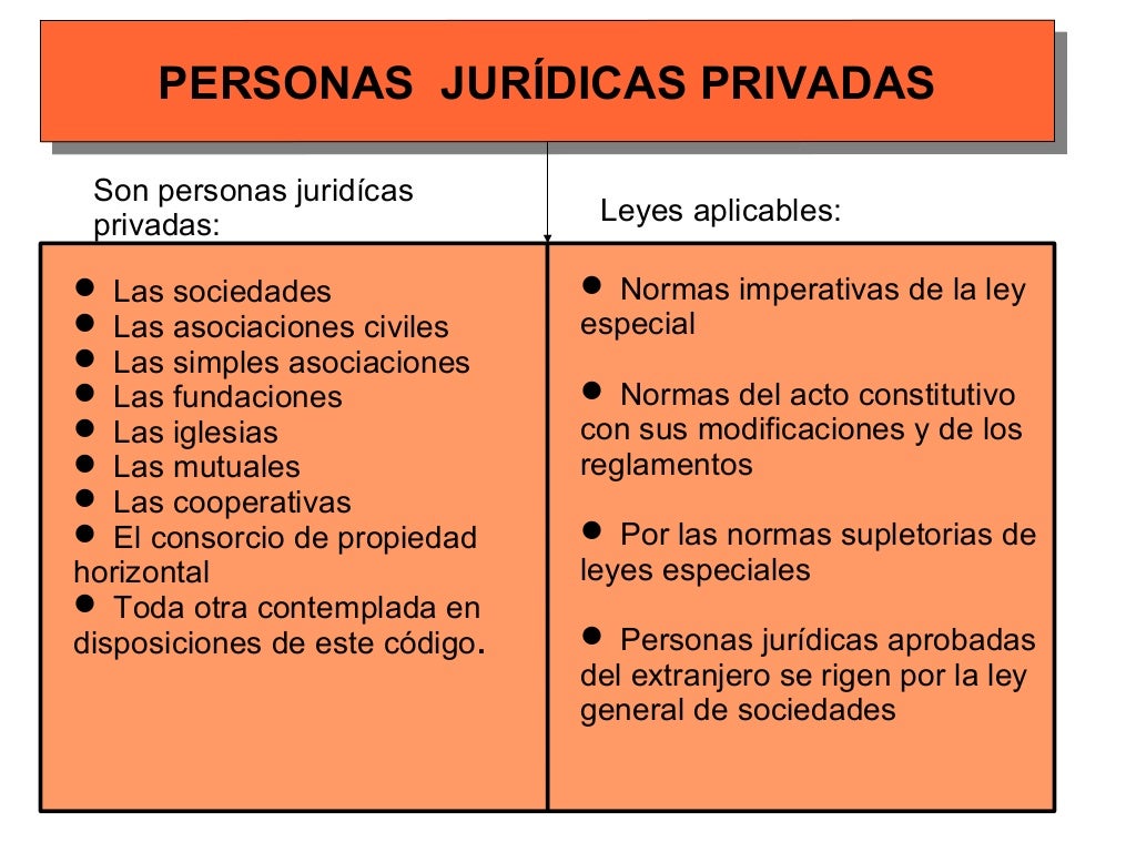 Esquema de Persona Juridica , Derecho Privado I Esquema de Persona Juridica , Derecho Privado I