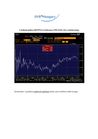 A holland gulden (DEMNLG) árfolyama (1992.10.02.-tól a csatlakozásig)




Kommentár: A grafikon rendkívüli stabilitást mutat, nincs említésre méltó mozgás.
 