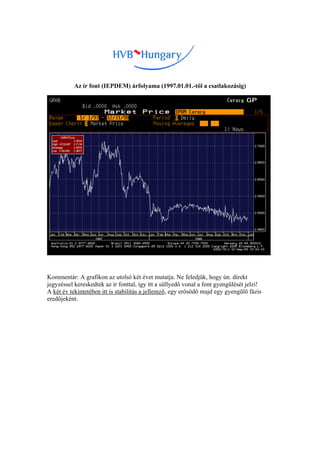 Az ír font (IEPDEM) árfolyama (1997.01.01.-től a csatlakozásig)




Kommentár: A grafikon az utolsó két évet mutatja. Ne feledjük, hogy ún. direkt
jegyzéssel kereskedtek az ír fonttal, így itt a süllyedő vonal a font gyengülését jelzi!
A két év tekintetében itt is stabilitás a jellemző, egy erősödő majd egy gyengülö fázis
eredőjeként.
 