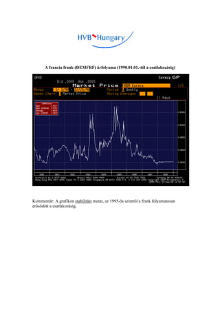 A francia frank (DEMFRF) árfolyama (1990.01.01.-től a csatlakozásig)




Kommentár: A grafikon stabilitást mutat, az 1995-ös szintről a frank folyamatosan
erősödött a csatlakozásig.
 
