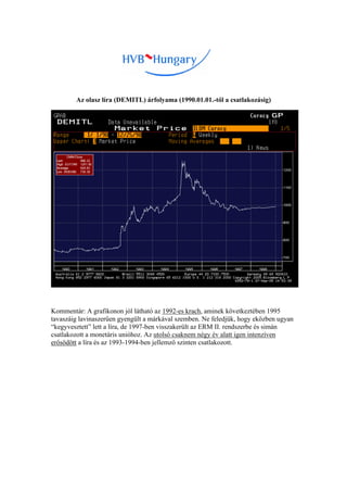 Az olasz líra (DEMITL) árfolyama (1990.01.01.-től a csatlakozásig)




Kommentár: A grafikonon jól látható az 1992-es krach, aminek következtében 1995
tavaszáig lavinaszerűen gyengült a márkával szemben. Ne feledjük, hogy eközben ugyan
“kegyvesztett” lett a líra, de 1997-ben visszakerült az ERM II. rendszerbe és simán
csatlakozott a monetáris unióhoz. Az utolsó csaknem négy év alatt igen intenzíven
erősödött a líra és az 1993-1994-ben jellemző szinten csatlakozott.
 