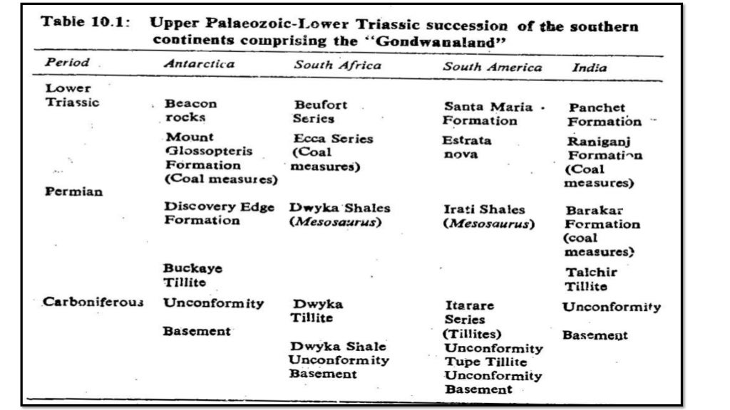 Gondwana stratigraphy