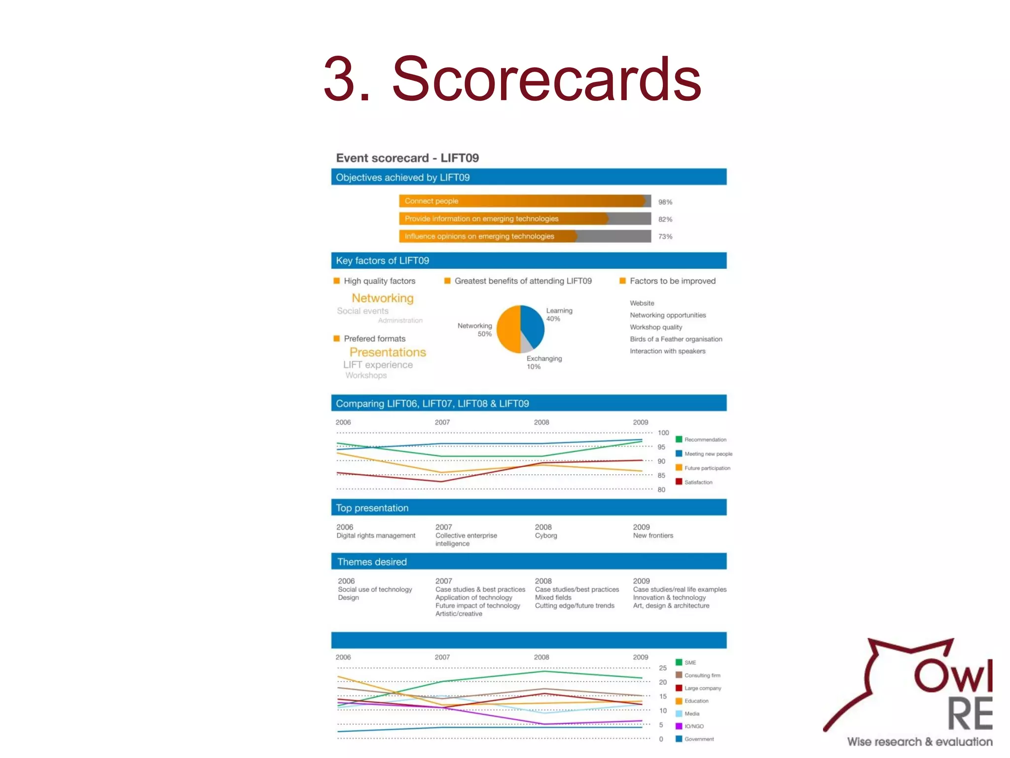 3. Scorecards




      7
 