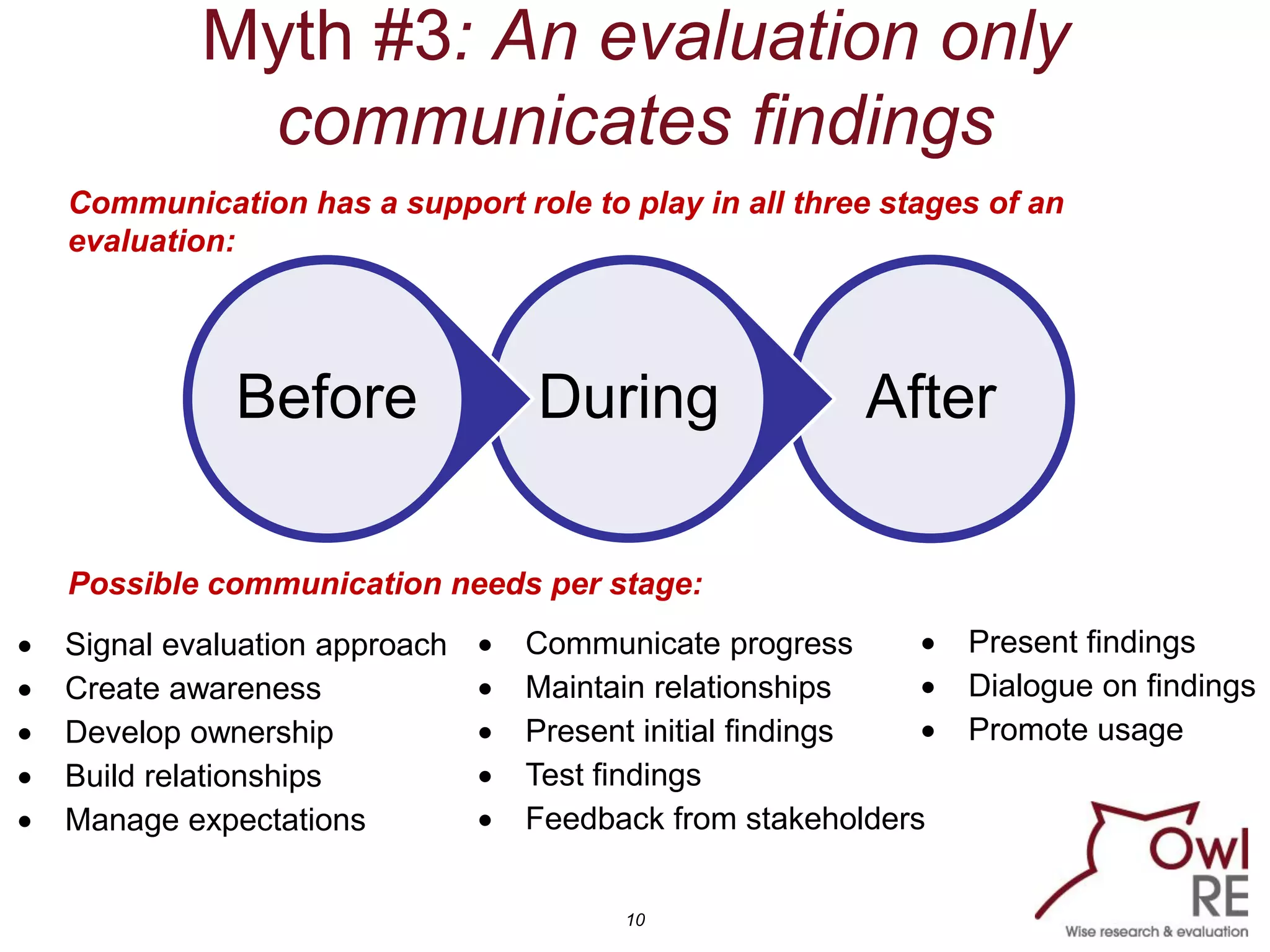 10
Myth #3: An evaluation only
communicates findings
AfterDuringBefore
 Signal evaluation approach
 Create awareness
 Develop ownership
 Build relationships
 Manage expectations
 Communicate progress
 Maintain relationships
 Present initial findings
 Test findings
 Feedback from stakeholders
 Present findings
 Dialogue on findings
 Promote usage
Communication has a support role to play in all three stages of an
evaluation:
Possible communication needs per stage:
 