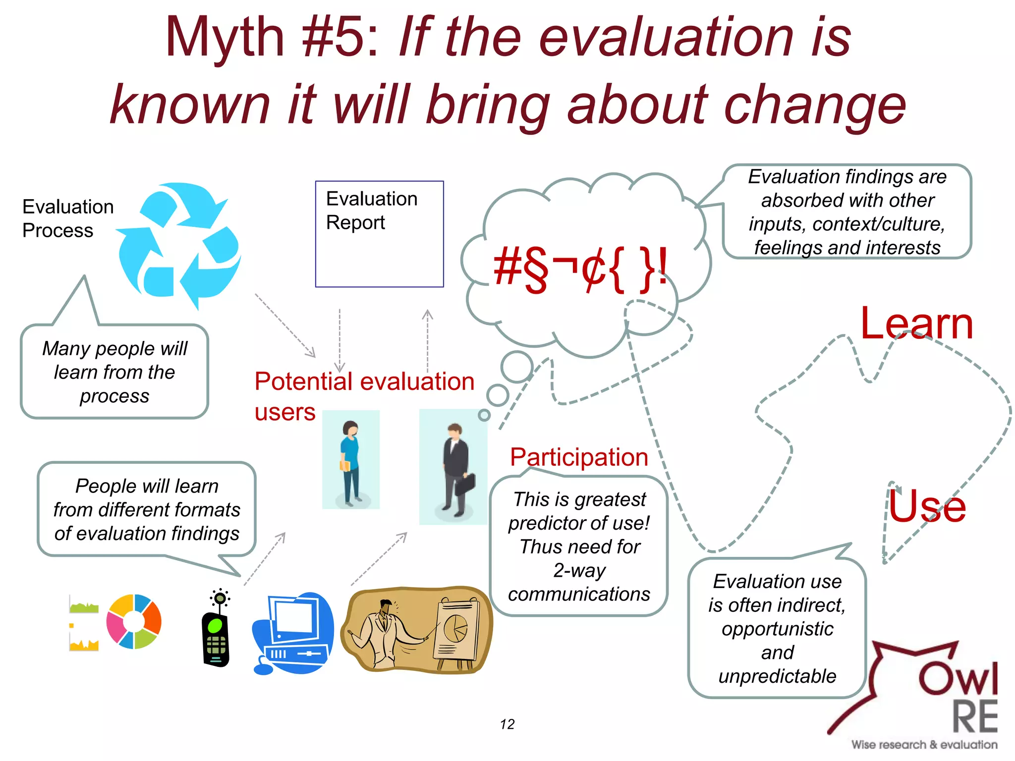 12
Myth #5: If the evaluation is
known it will bring about change
Potential evaluation
users
Evaluation
Report
Evaluation
Process
Learn
Use
Participation
#§¬¢{ }!
Many people will
learn from the
process
People will learn
from different formats
of evaluation findings
Evaluation findings are
absorbed with other
inputs, context/culture,
feelings and interests
This is greatest
predictor of use!
Thus need for
2-way
communications
Evaluation use
is often indirect,
opportunistic
and
unpredictable
 