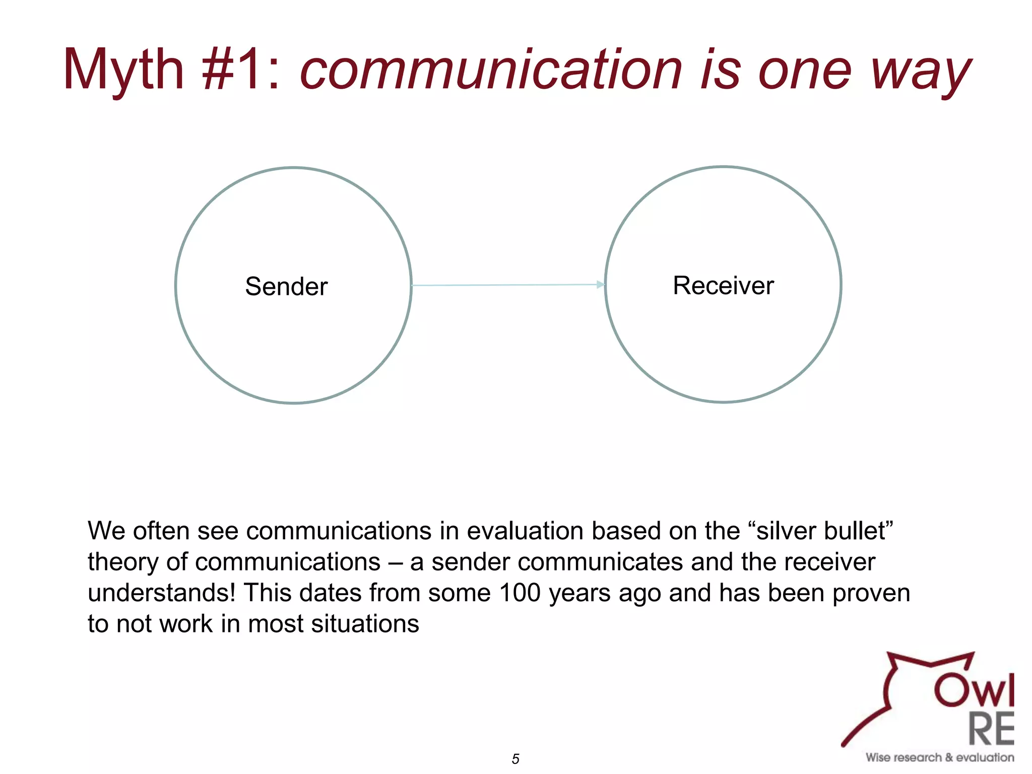 5
Myth #1: communication is one way
ReceiverSenderu
We often see communications in evaluation based on the “silver bullet”
theory of communications – a sender communicates and the receiver
understands! This dates from some 100 years ago and has been proven
to not work in most situations
 