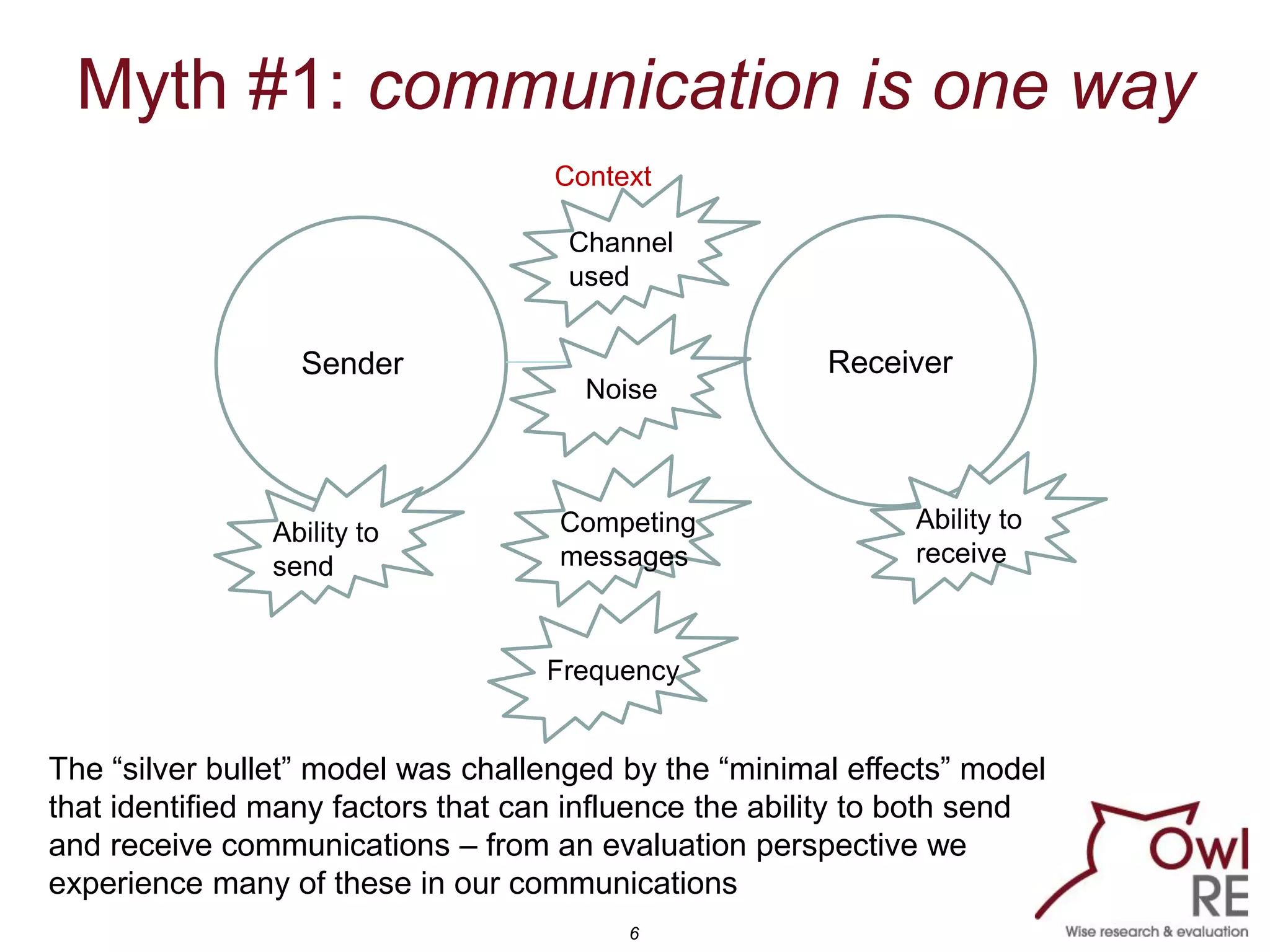 6
Myth #1: communication is one way
ReceiverSenderu
Noise
Competing
messages
Context
Ability to
receive
Ability to
send
Channel
used
Frequency
The “silver bullet” model was challenged by the “minimal effects” model
that identified many factors that can influence the ability to both send
and receive communications – from an evaluation perspective we
experience many of these in our communications
 