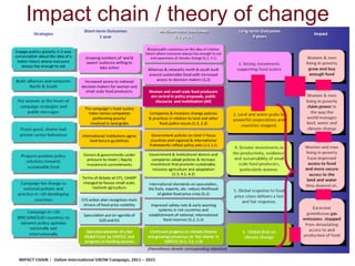 Impact chain / theory of change

4

 