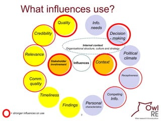 3
What influences use?
Quality
Influences
Credibility
Relevance
Comm.
quality
Timeliness
Findings
Decision
- making
Info.
...