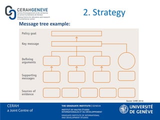 2. Strategy
Message tree example:
Source: CARE (2014)
 