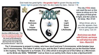 The Y chromosome is present in males, who have one X and one Y chromosome, while females have
two X chromosomes. The Father Y which is you, and the Son Y which reveals you as the God the Father
in the mystery. The Opposite is xx Female; X is a She which is brought out of the Father as a Rib known
as the Bride aka SOUL "WISDOM!" Just as there is an earthly birth, there is also a Spiritual birth!
God made two great lights—the greater light to govern the day and the
lesser light to govern the night. He also made the stars.- Gensis 1:16
Moon
Darkness
Evil
Insane
Dead/Sleep
Sun
Light
Good
Sane
Life/Awake
The city (YOU) does
not need the sun or the
moon to shine on it, for
the glory of God gives
it light, and the Lamb is
its lamp.- Rev 21:23
And the LORD God said,“The
man has now becomelike one
of us, knowinggood and evil.
He must not be allowed to
reach outhis hand and take
also from the tree of life and
eat, and live forever.”-Gen 3:22
When Christ, who is
your life, appears, then
you also will appear with
him in glory.- Col 3:4
And since we died
with Christ, we know
we will also live with
him.-Rom 6:8
 