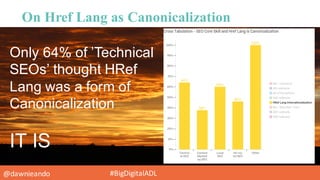 @dawnieando #BigDigitalADL
On Href Lang as Canonicalization
Only  64%  of  ’Technical
SEOs’  thought  HRef
Lang  was  a  f...
