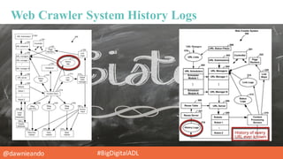 @dawnieando #BigDigitalADL
Web Crawler System History Logs
 