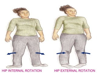 Goneometry of lower limbb | PPTX