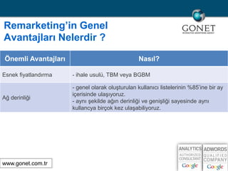 Remarketing’inGenelAvantajlarıNelerdir ?www.gonet.com.tr 