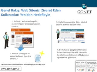 GenelBakış: Web Sitenizi Ziyaret EdenKullanıcılarıYeniden Hedefleyin1. Kullanıcı web sitenizegelir, otelleriinceleramarezervasyonyapmaz.3. Bu kullanıcıwebdediğersiteleriziyaretetmeyedevameder.4. Bu kullanıcıgooglereklamlarınıiçerenherhangibir web sitesindeikenkullanıcılistesindeolduğundanilgilireklamgösterilir.2. Cookie (çerez) ve IP adresikullanıcılistesine eklenir.** Kullanıcılistesisayfalaraeklenen Remarketing koduiletakipedilir.www.gonet.com.tr 