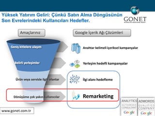 YüksekYatırımGeliri: ÇünküSatın Alma Döngüsünün Son EvrelerindekiKullancılarıHedefler.AmaçlarınızGoogle İçerikAğıÇözümleriGeniş kitlelere ulaşımAnahtar kelimeli içeriksel kampanyalarBelirli yerleşimlerYerleşim hedefli kampanyalarÜrün veya servisle ilgili olanlarİlgi alanı hedeflemeRemarketingDönüşüme çok yakın kullanıcılarwww.gonet.com.tr 