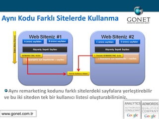 AynıKoduFarklıSitelerdeKullanmaAynıremarketingkodunufarklısitelerdekisayfalarayerleştirebilirve bu ikisiteden tek birkullanıcılistesioluşturabilirsiniz.www.gonet.com.tr 