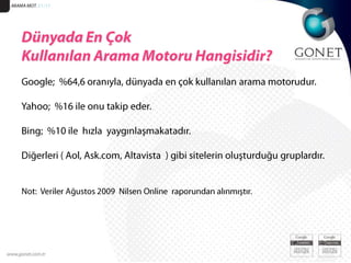 ARAMA MOT. 51/17Dünyada En Çok Kullanılan Arama Motoru Hangisidir? Google;  %64,6 oranıyla, dünyada en çok kullanılan arama motorudur.  Yahoo;  %16 ile onu takip eder.  Bing;  %10 ile  hızla  yaygınlaşmakatadır. Diğerleri ( Aol, Ask.com, Altavista  ) gibi sitelerin oluşturduğu gruplardır.   Not:  Veriler Ağustos 2009  Nilsen Online  raporundan alınmıştır. 