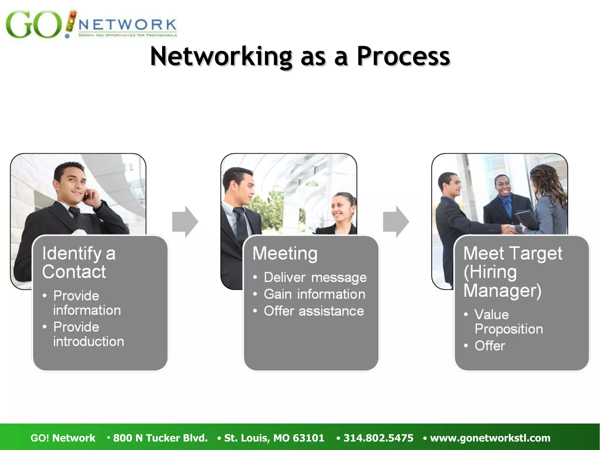 Networking as a Process 
