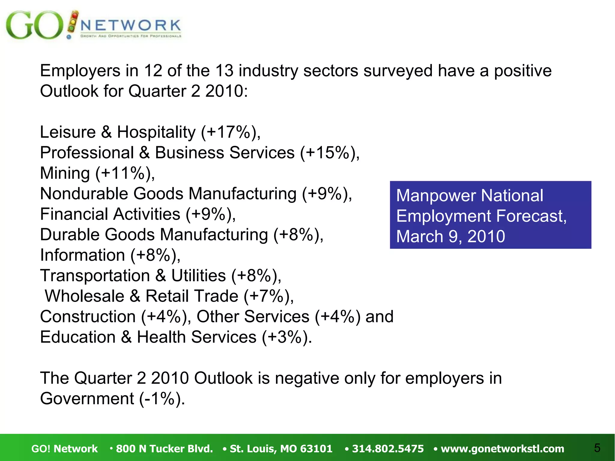 Employers in 12 of the 13 industry sectors surveyed have a positive Outlook for Quarter 2 2010:  Leisure & Hospitality (+17%),  Professional & Business Services (+15%),  Mining (+11%),  Nondurable Goods Manufacturing (+9%),  Financial Activities (+9%),  Durable Goods Manufacturing (+8%),  Information (+8%),  Transportation & Utilities (+8%), Wholesale & Retail Trade (+7%),  Construction (+4%), Other Services (+4%) and  Education & Health Services (+3%).  The Quarter 2 2010 Outlook is negative only for employers in Government (-1%).  Manpower National Employment Forecast, March 9, 2010 