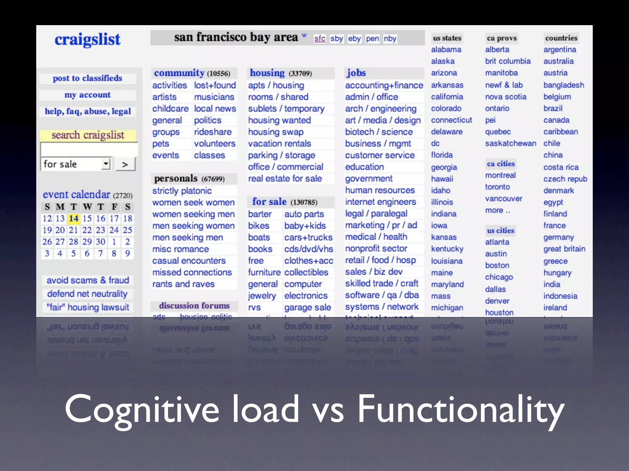 Cognitive load vs Functionality
 