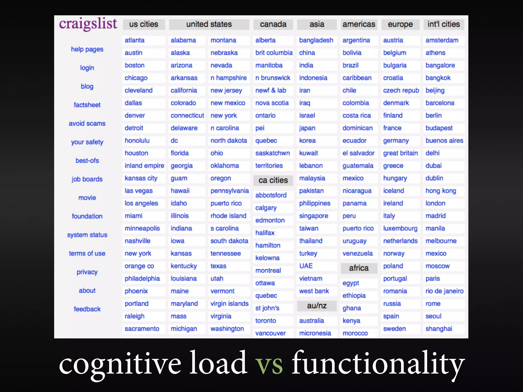 cognitive load vs functionality
 